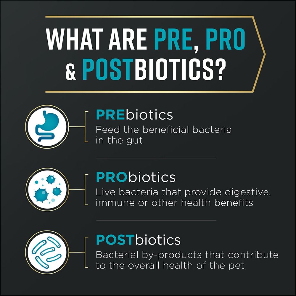 pro-plan-advantedge-digestive-support-dry-food-prebiotics_3.jpg